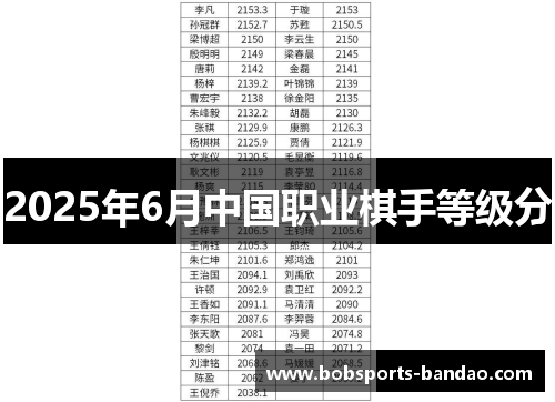 2025年6月中国职业棋手等级分
